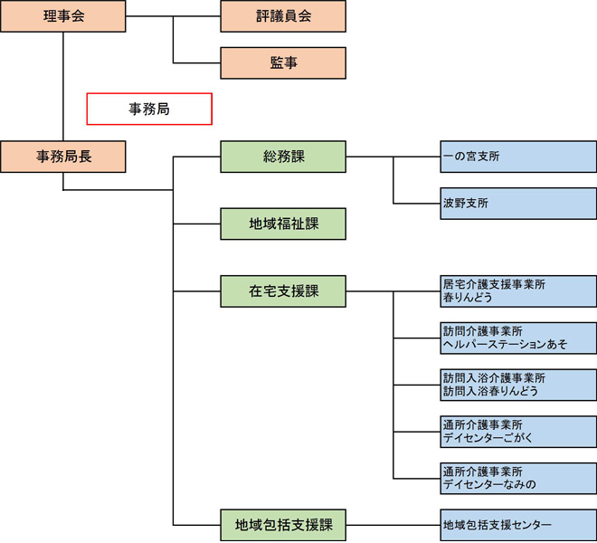 機構図