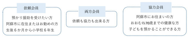 阿蘇市ファミリーサポート会員の条件