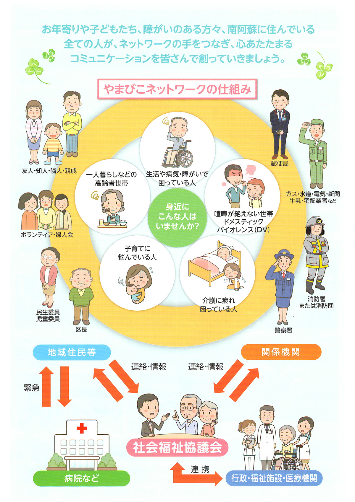 南阿蘇村やまびこネットワーク 南阿蘇村やまびこネットワーク 事業 活動紹介 社会福祉法人 南阿蘇村社会福祉協議会